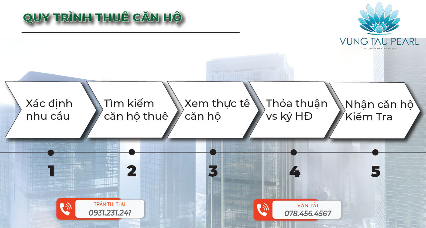 Bí quyết tìm cho thuê căn hộ chung cư 2 phòng ngủ giá tốt