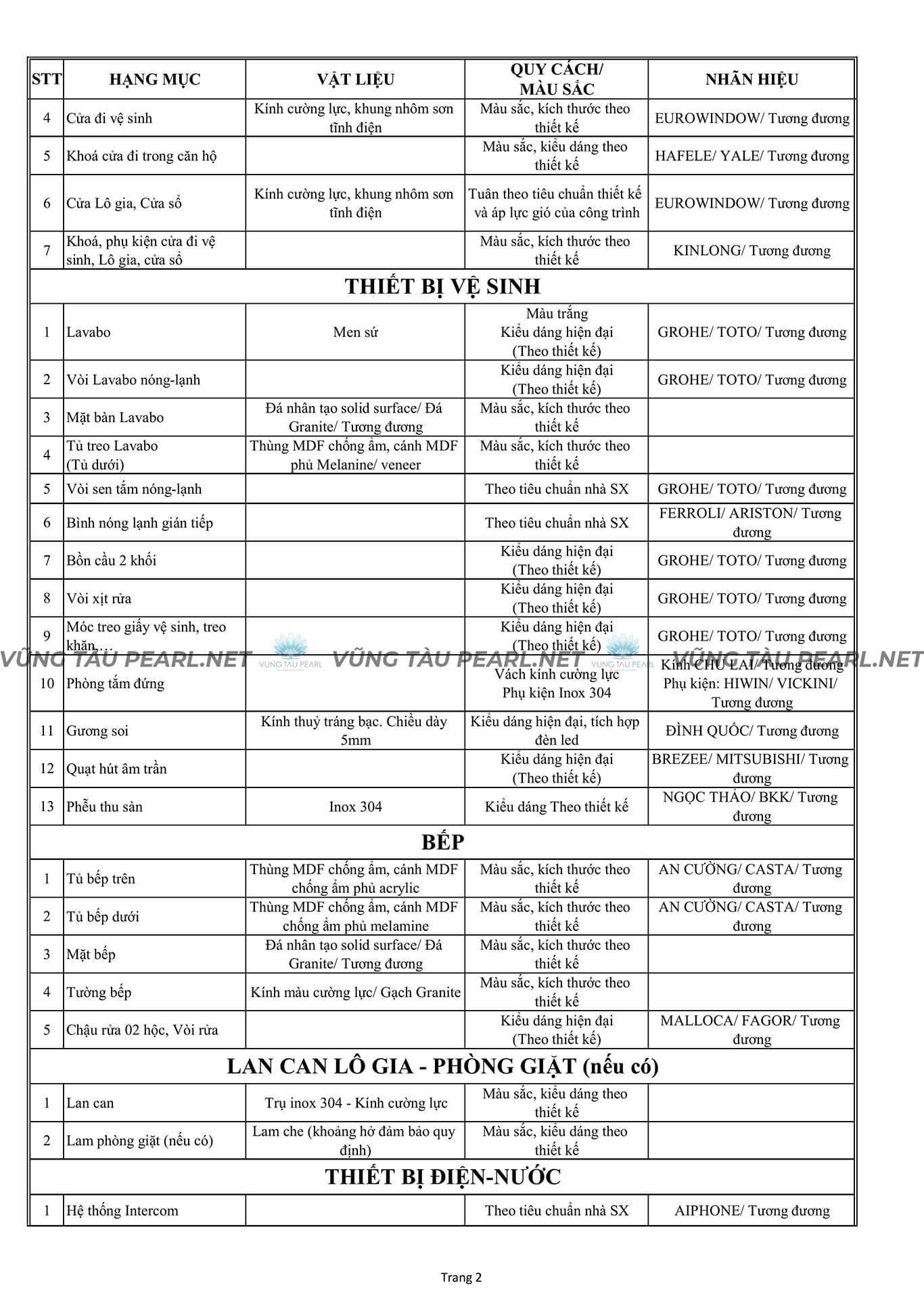 Căn hộ Vũng Tàu Pearl: Lựa chọn an cư hay đầu tư năm 2025?