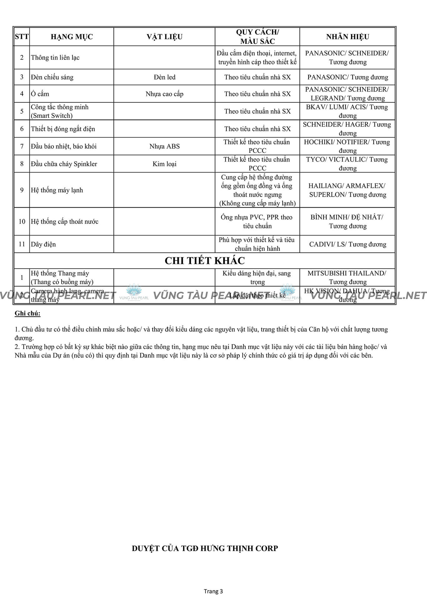 Căn hộ Vũng Tàu Pearl: Lựa chọn an cư hay đầu tư năm 2025?