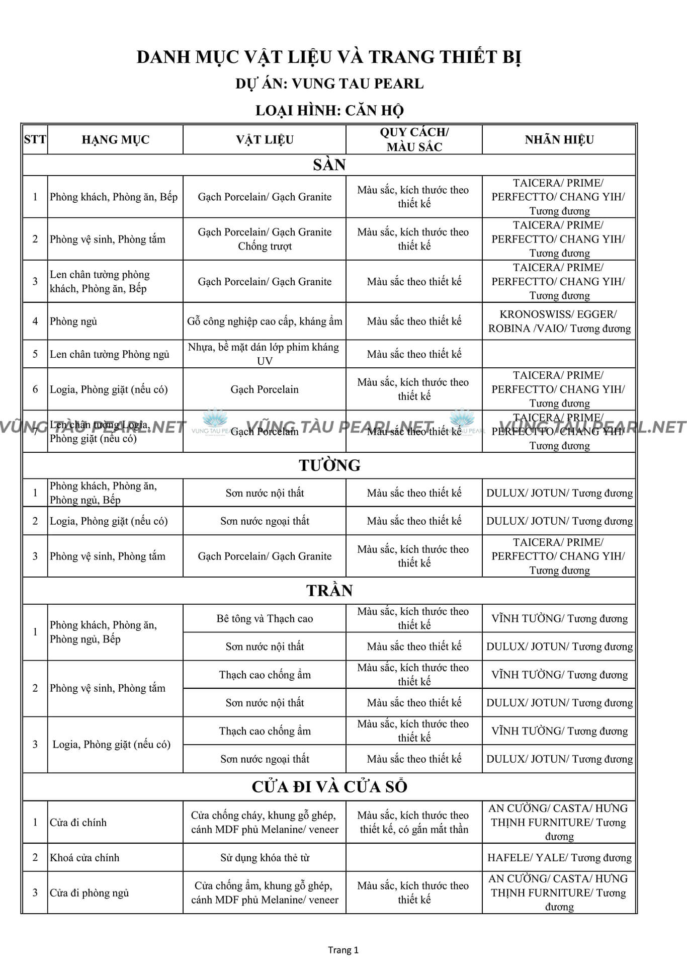 Căn hộ Vũng Tàu Pearl: Lựa chọn an cư hay đầu tư năm 2025?