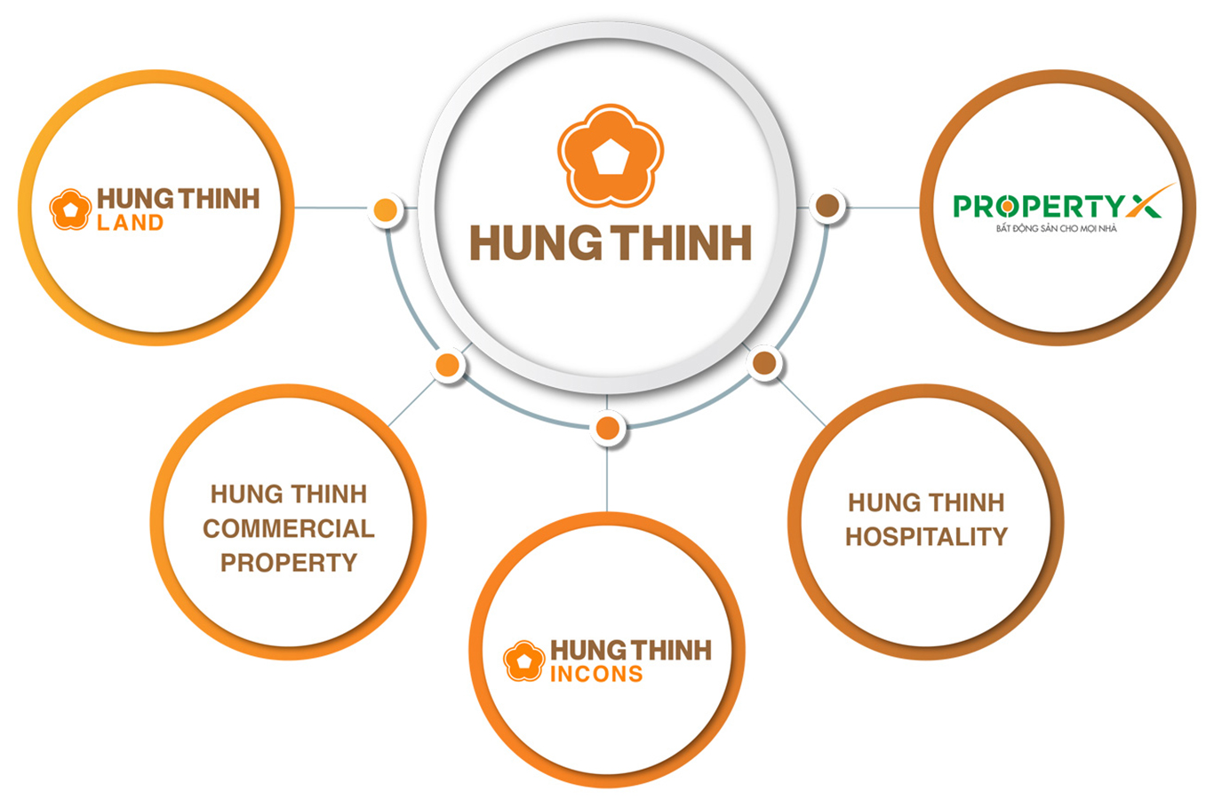 Vũng Tàu Pearl giá bán cập nhật mới nhất