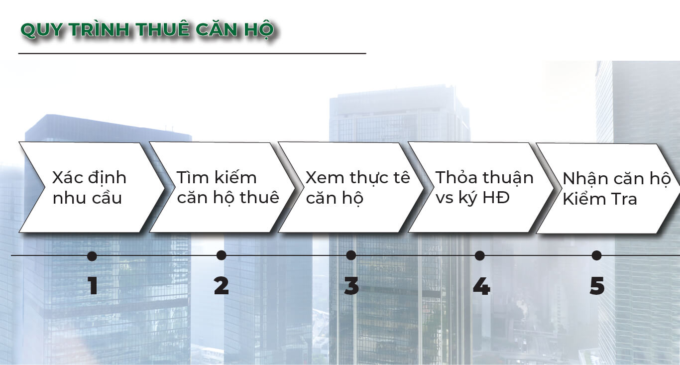 Ký Gửi Cho Thuê Căn Hộ Vũng Tàu Pearl – Dịch Vụ Uy Tín