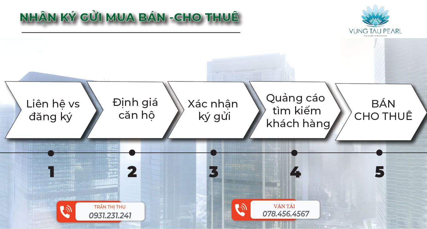 Quy trình nhận ký gửi mua án dự án vũng tàu pearn