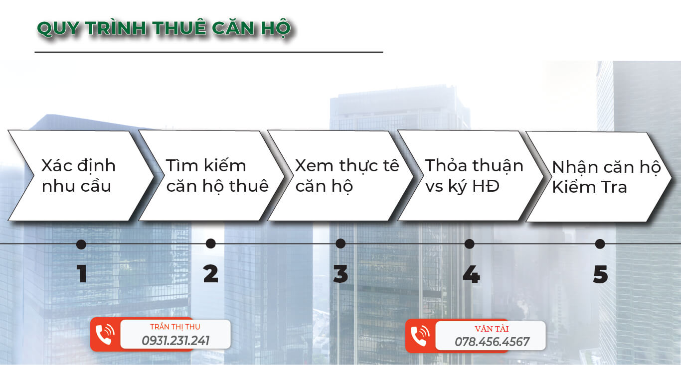 Giá Thuê căn hộ Vũng Tàu Pearl 2025 – 2026