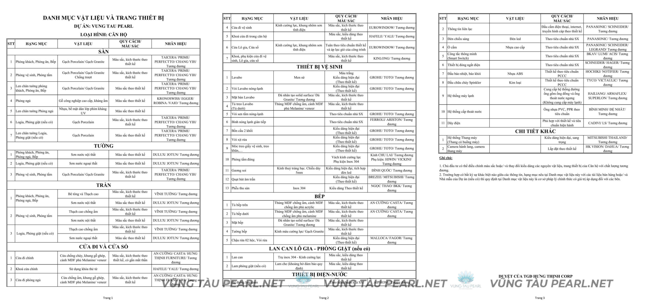 Vũng Tàu Pearl Bàn Giao Khi Nào? Thông Tin Mới Nhất 2025