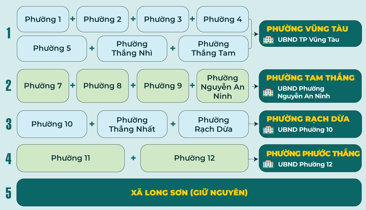 Danh sách 30 xã phường và đặc khu mới của Bà Rịa – Vũng Tàu sau điều chỉnh