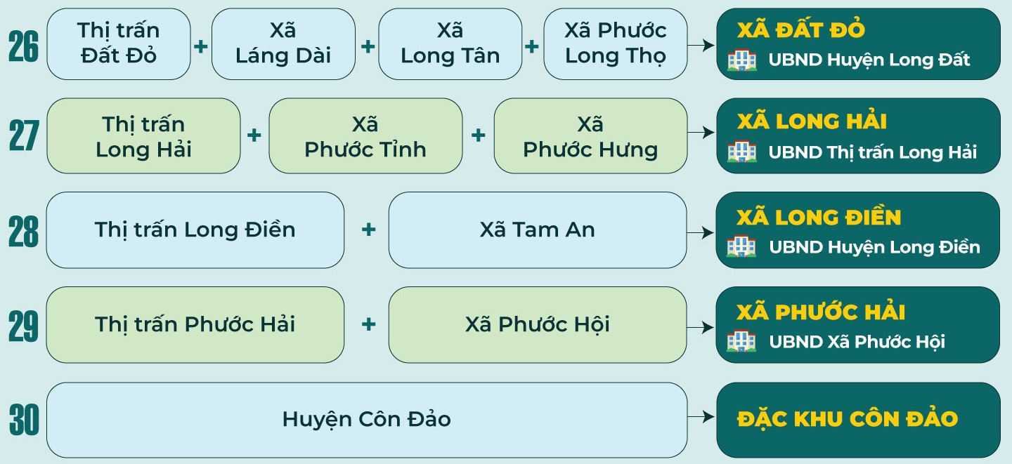 Danh sách 30 xã phường và đặc khu mới của Bà Rịa – Vũng Tàu sau điều chỉnh