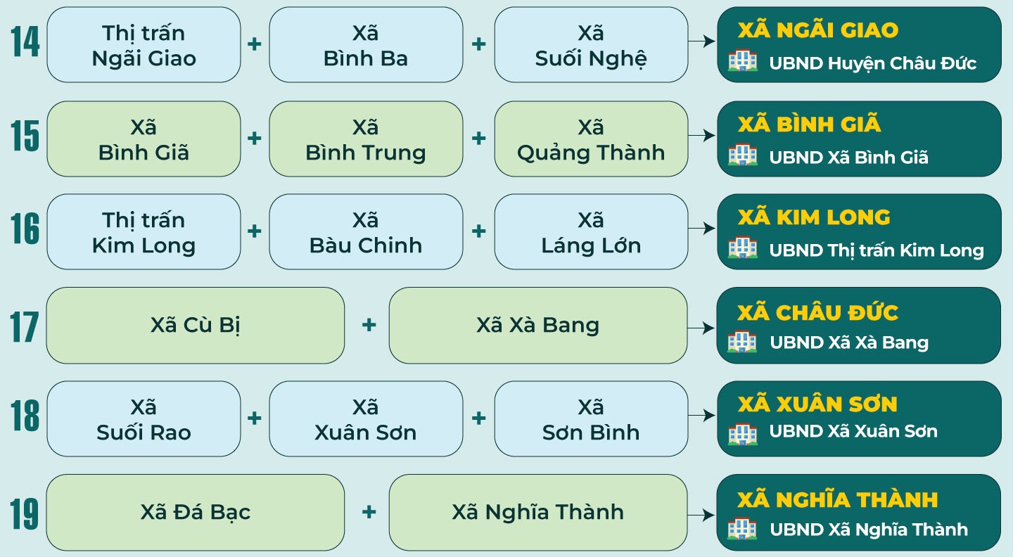 Danh sách 30 xã phường và đặc khu mới của Bà Rịa – Vũng Tàu sau điều chỉnh