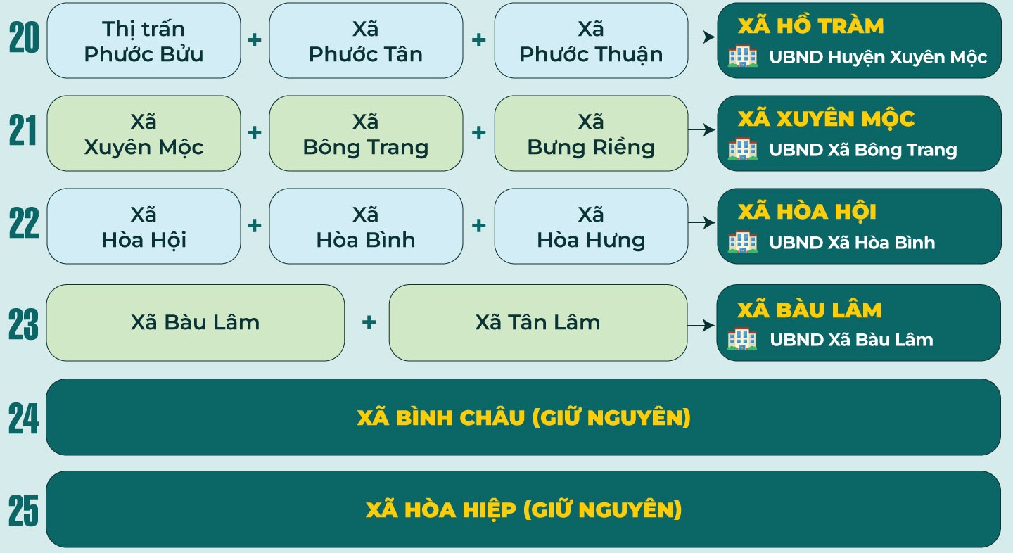 Danh sách 30 xã phường và đặc khu mới của Bà Rịa – Vũng Tàu sau điều chỉnh