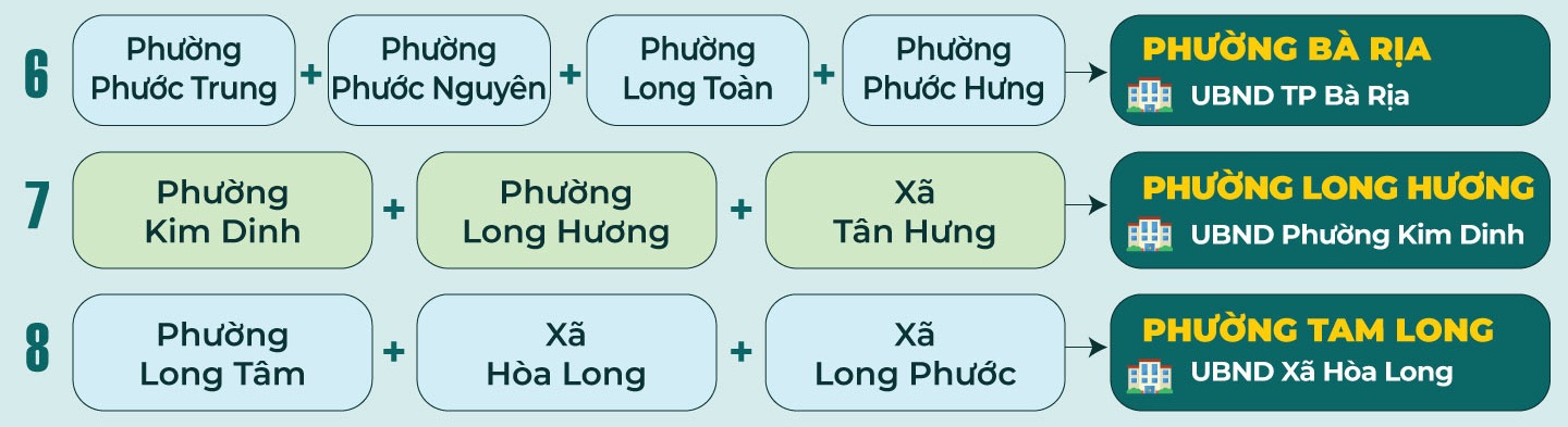 Danh sách 30 xã phường và đặc khu mới của Bà Rịa – Vũng Tàu sau điều chỉnh