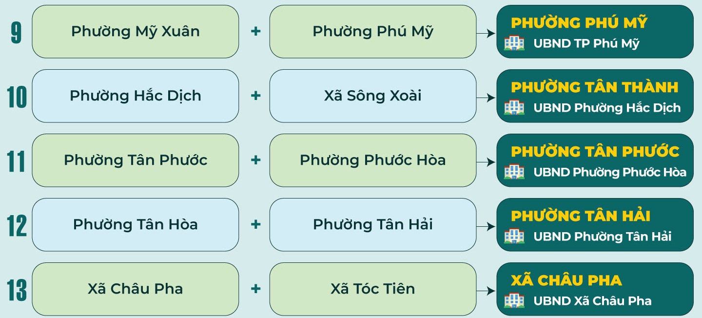 Danh sách 30 xã phường và đặc khu mới của Bà Rịa – Vũng Tàu sau điều chỉnh