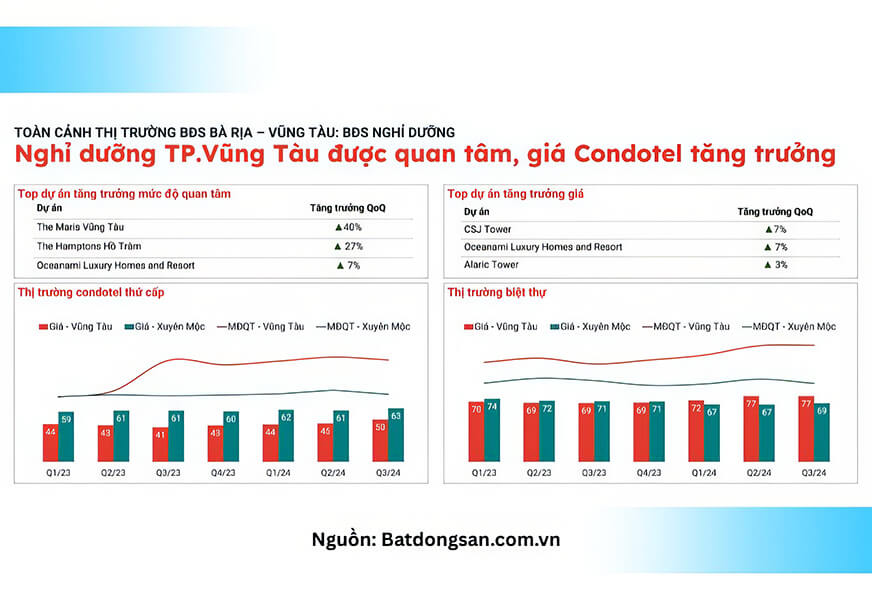 Thuê Chung Cư 1 Phòng Ngủ Ngắn Hạn Và Dài Hạn – Khác Biệt