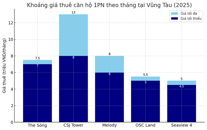 Thuê Chung Cư 1 Phòng Ngủ Ngắn Hạn Và Dài Hạn – Khác Biệt