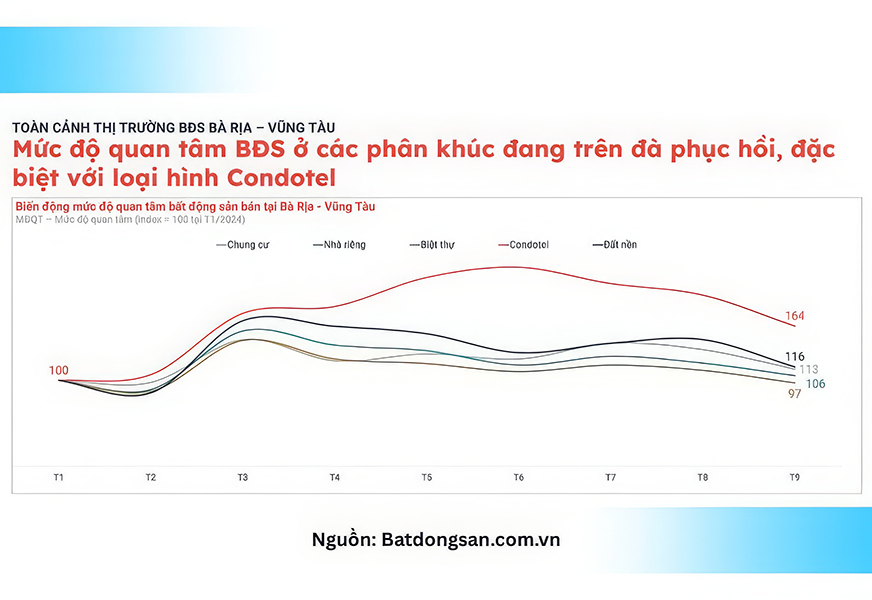 Thuê Chung Cư 1 Phòng Ngủ Ngắn Hạn Và Dài Hạn – Khác Biệt
