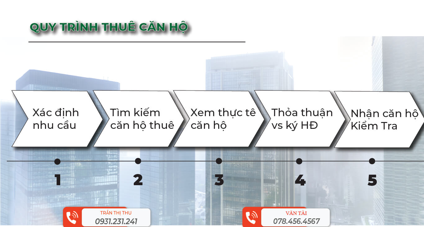 Gợi Ý Cho Người Cần Thuê Chung Cư 1 Phòng Ngủ Tại Vũng Tàu Pearl