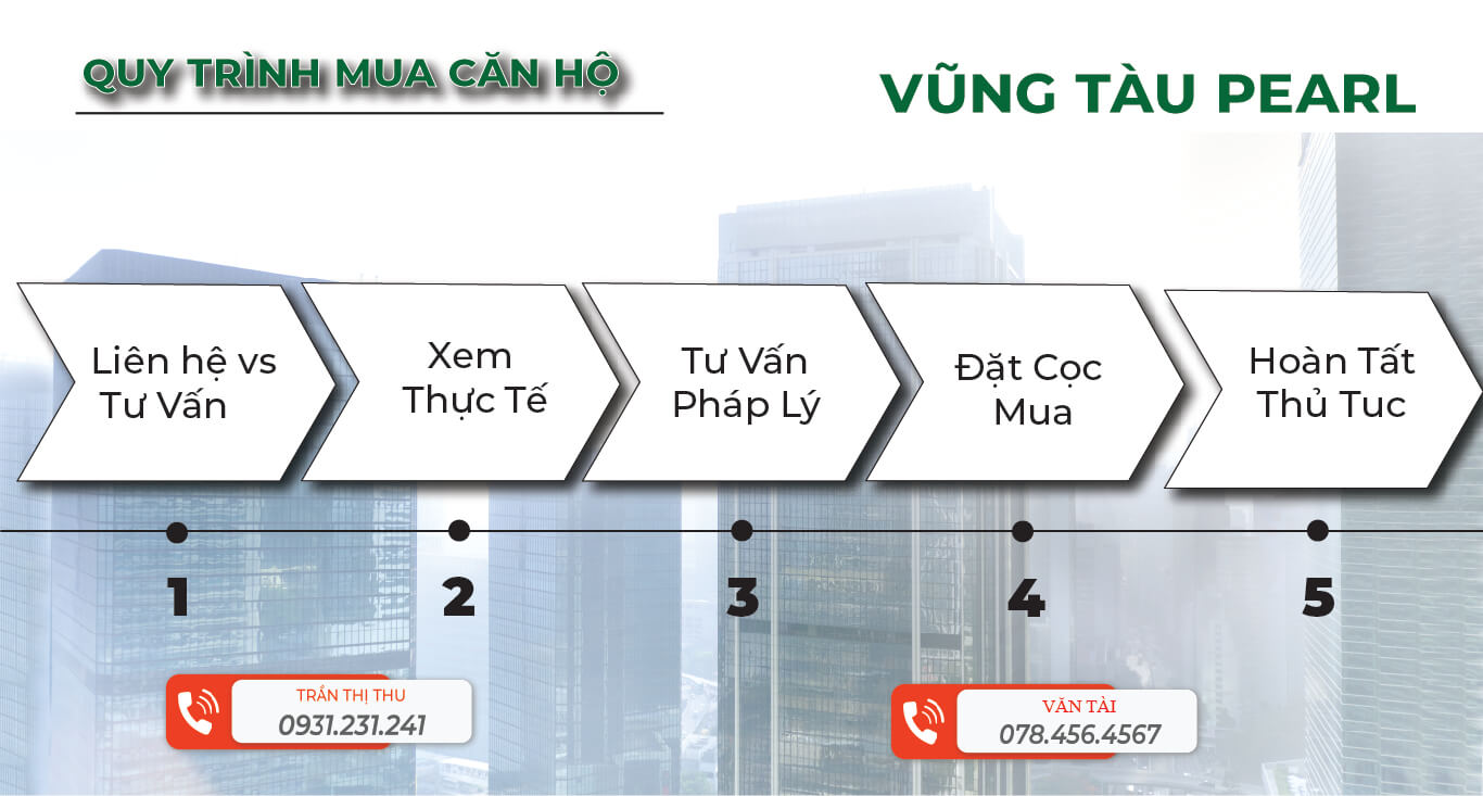 Vũng Tàu Pearl Căn Hộ View Biển Đáng Sở Hữu Nhất 2025