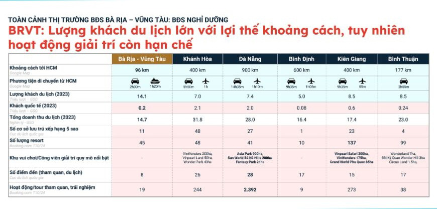 Gợi Ý Cho Người Cần Thuê Chung Cư 1 Phòng Ngủ Tại Vũng Tàu Pearl