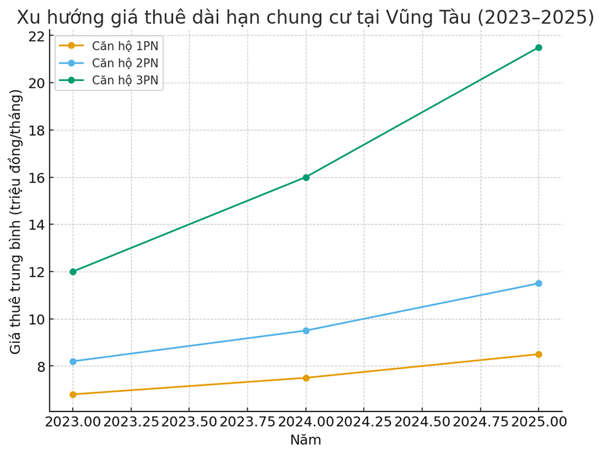 Thuê Chung Cư 1 Phòng Ngủ Ngắn Hạn Và Dài Hạn – Khác Biệt