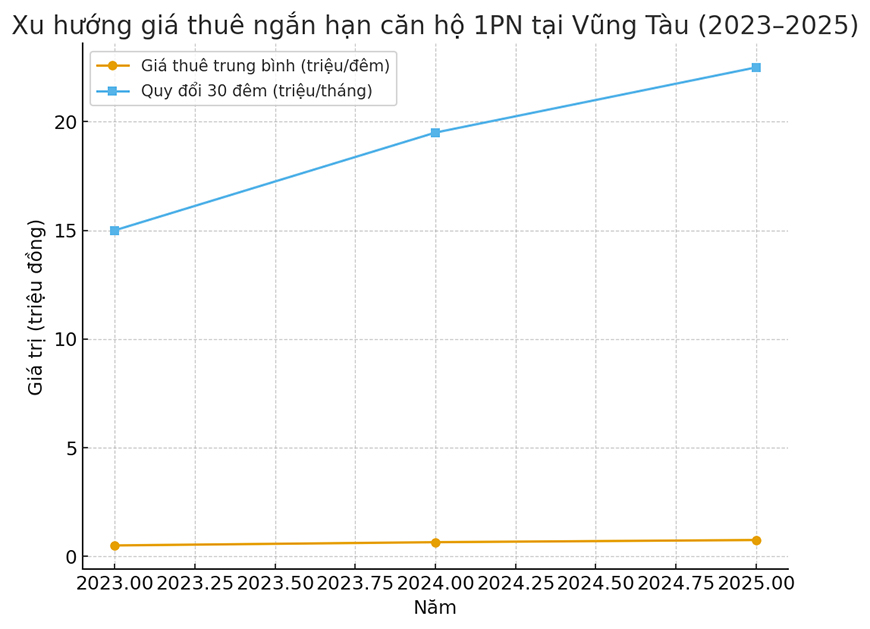 Thuê Chung Cư 1 Phòng Ngủ Ngắn Hạn Và Dài Hạn – Khác Biệt