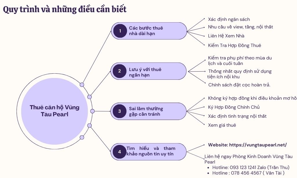 Cập Nhật Giá Thuê Chung Cư 1 Phòng Ngủ Tại Vũng Tàu 2025
