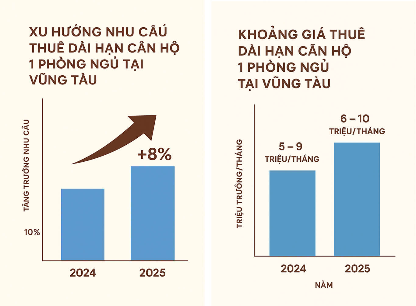 Thuê Căn Hộ 1 Phòng Ngủ – Lựa Chọn Phù Hợp Cho Người Đi Làm