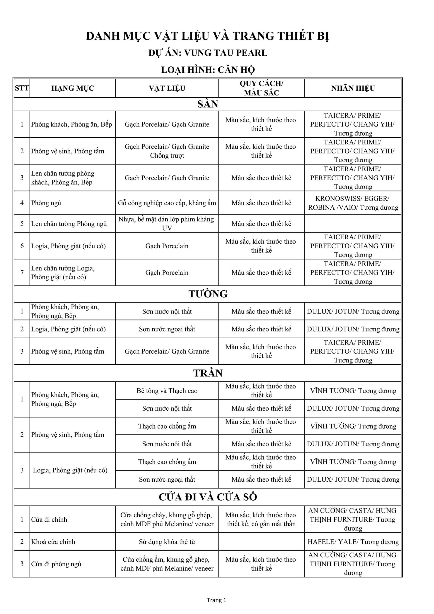 Căn hộ 1 phòng ngủ Vũng Tàu Pearl giá bao nhiêu?