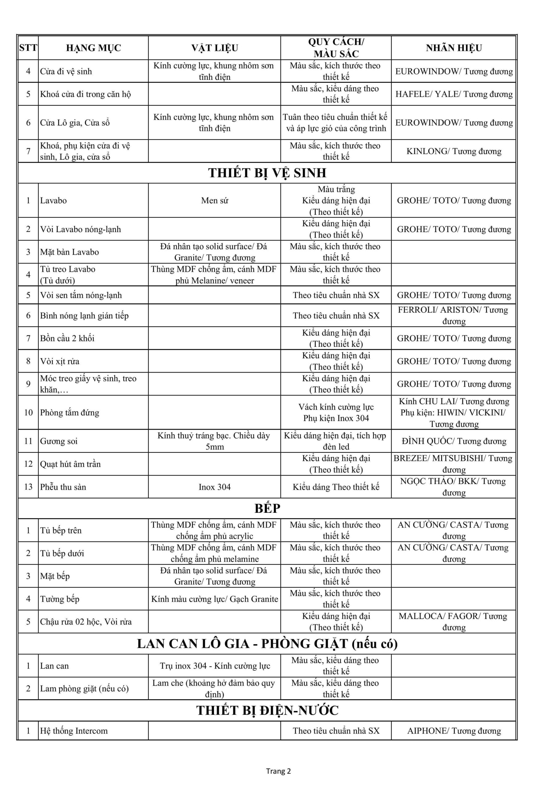 Căn hộ 1 phòng ngủ Vũng Tàu Pearl giá bao nhiêu?