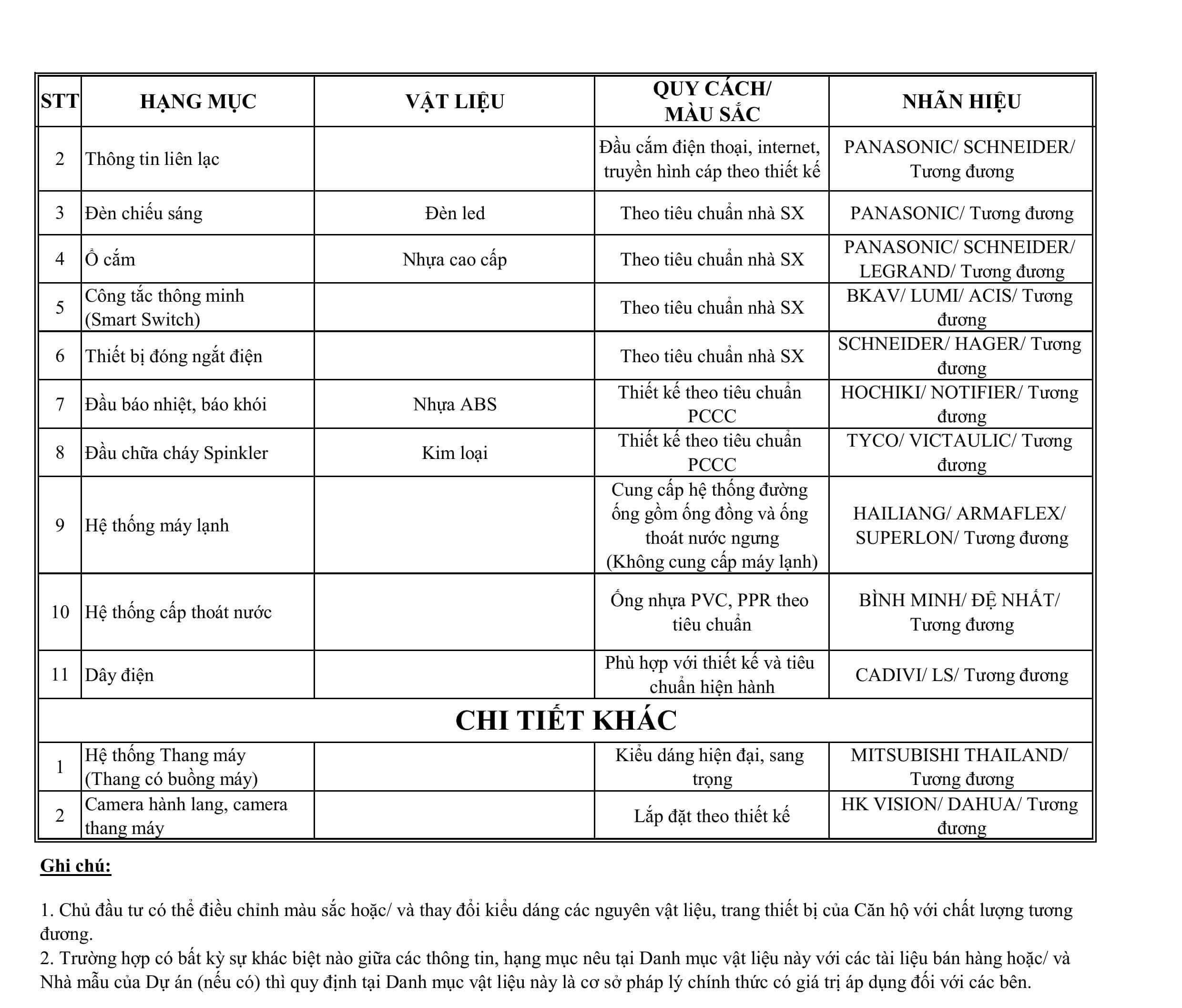 Căn hộ 1 phòng ngủ Vũng Tàu Pearl giá bao nhiêu?