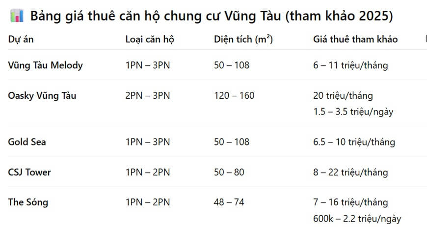 5 gợi ý thông minh để thuê căn hộ chung cư 1 phòng ngủ phù hợp nhu cầu