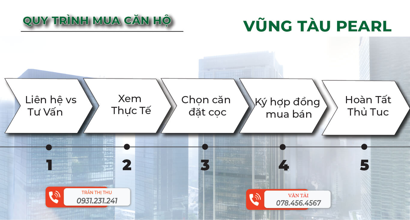Bảng Giá Căn Hộ Vũng Tàu Pearl 2025 – Ưu Đãi Hấp Dẫn