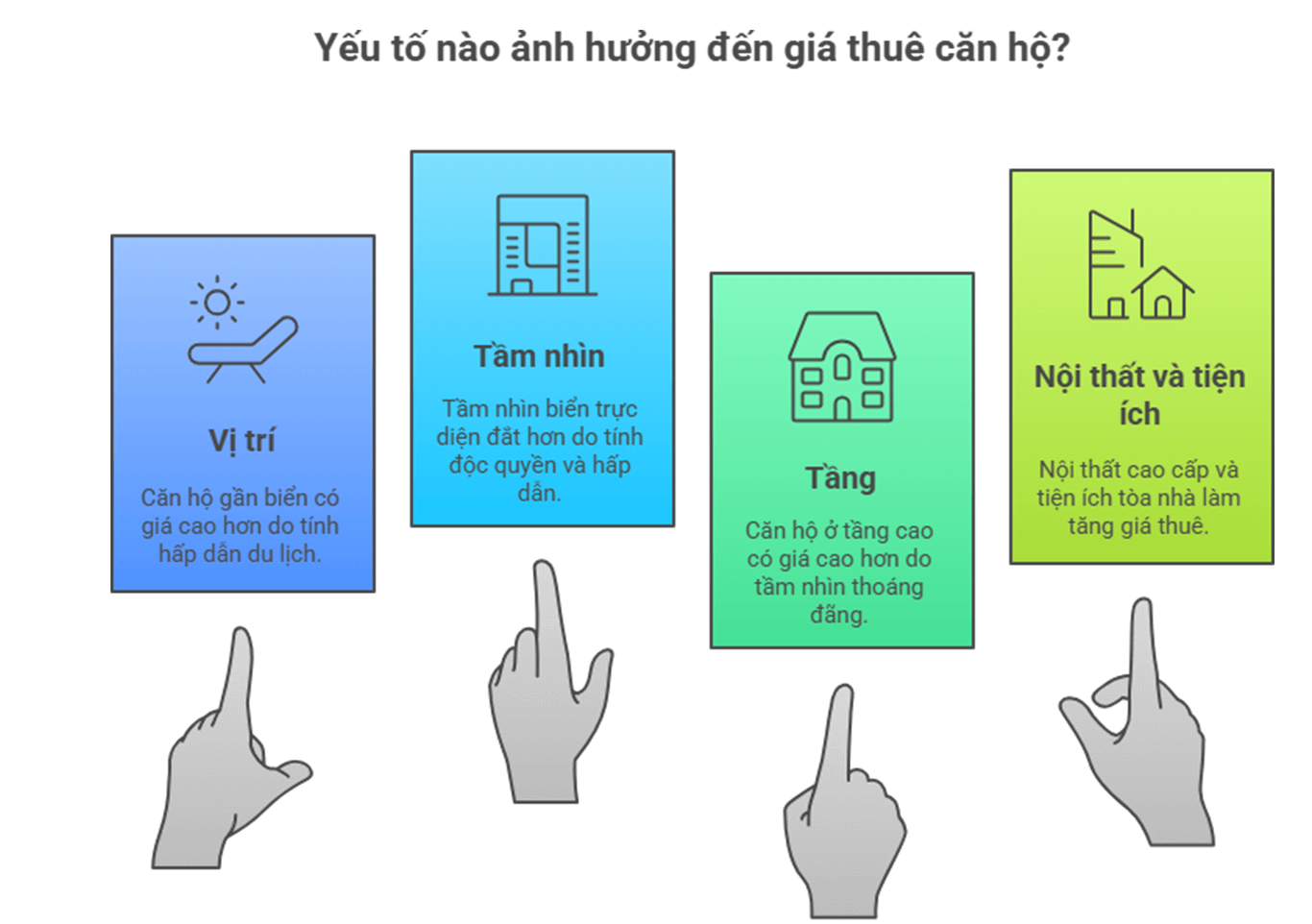 Căn Hộ Du Lịch Vũng Tàu Giá Tốt – Ở Ngắn Ngày & Dài Hạn