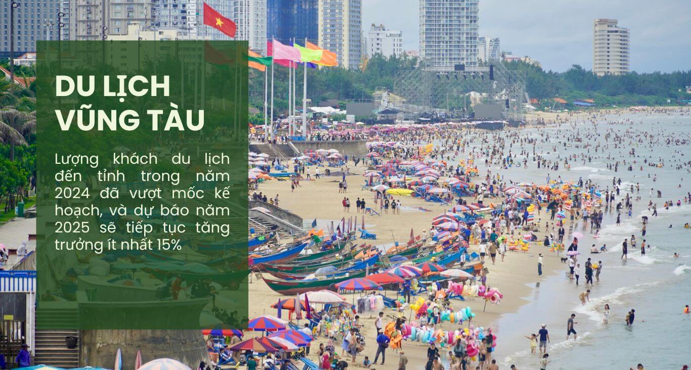 Căn hộ du lịch Vũng Tàu 2025 – Sở hữu dễ dàng, cho thuê hiệu quả