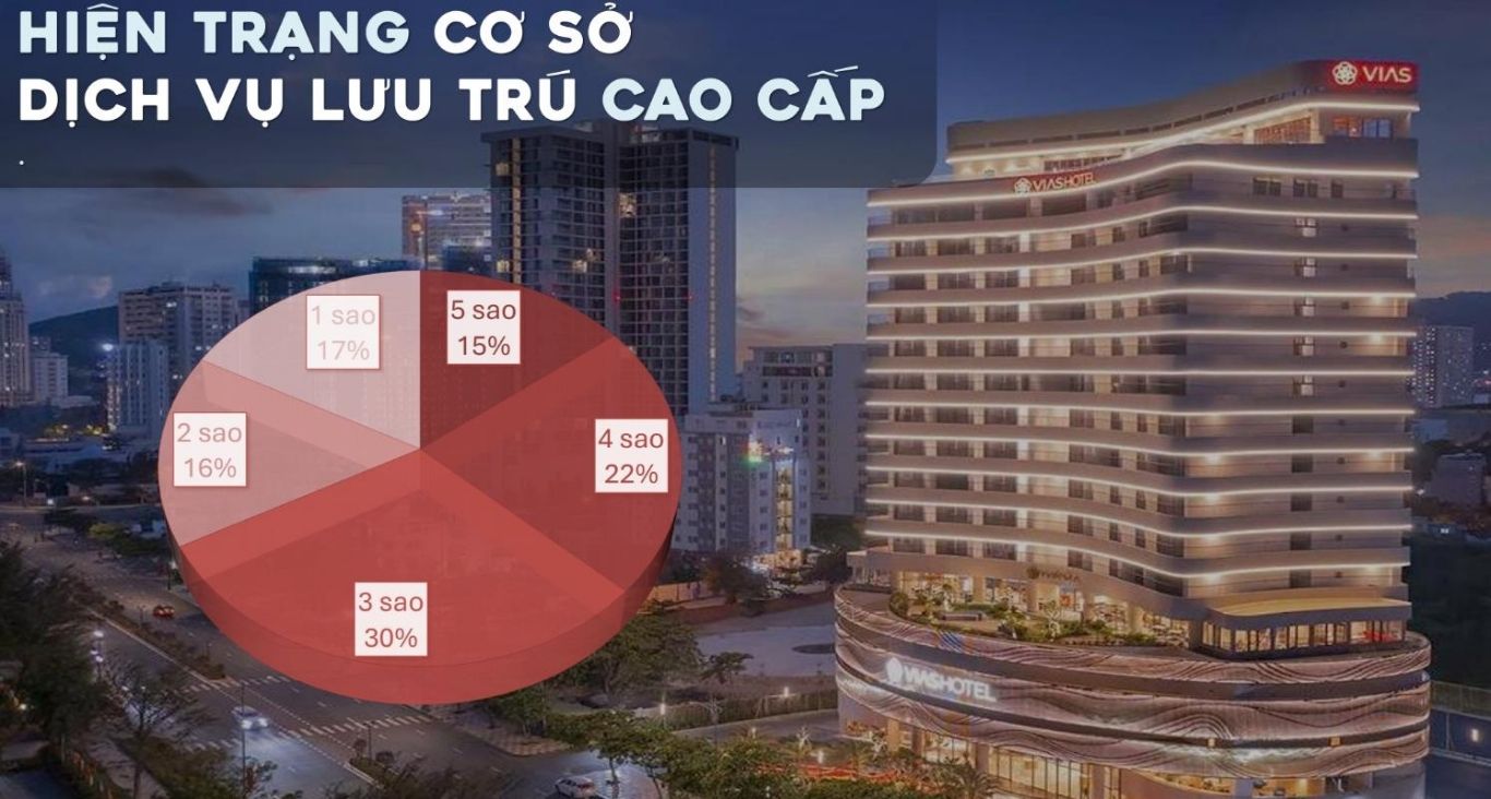 Vị trí ven biển đắc địa tiềm năng đầu tư vượt trội