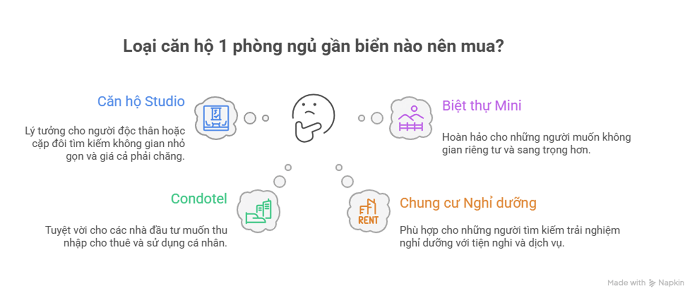 Căn hộ 1 phòng ngủ gần biển: tầm nhìn triệu đô