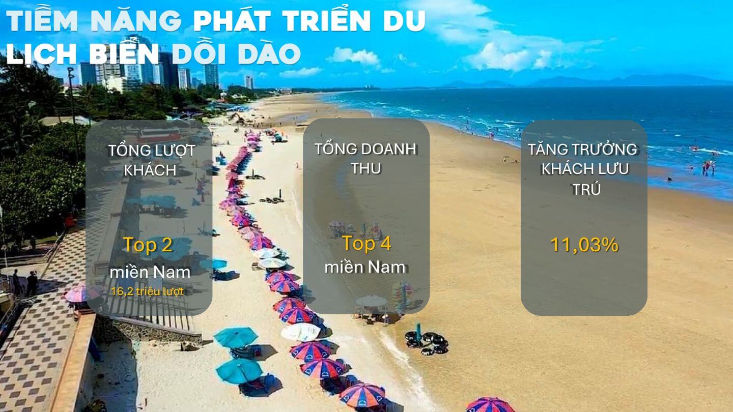 Vị trí ven biển đắc địa tiềm năng đầu tư vượt trội