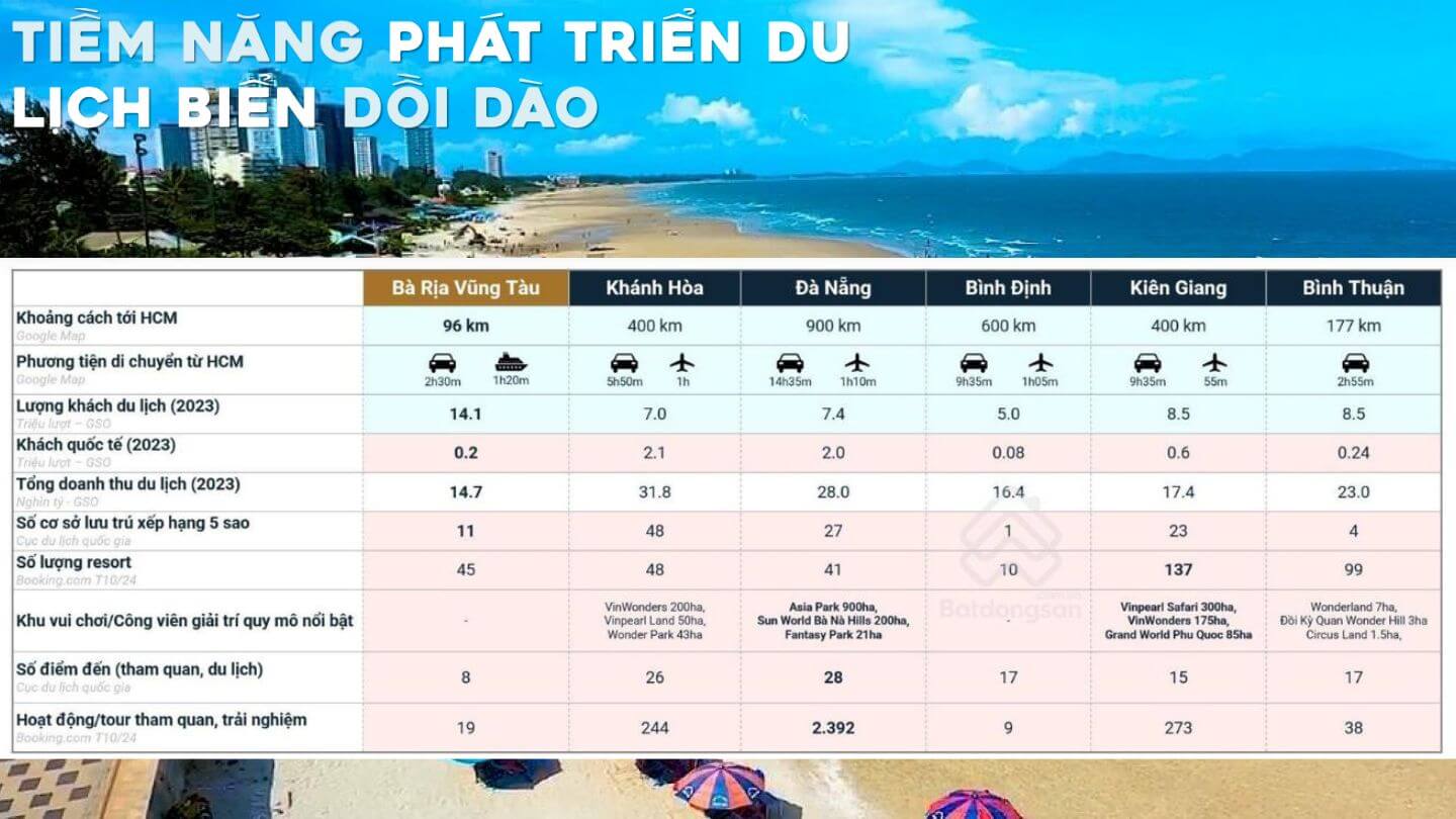 Vị trí ven biển đắc địa tiềm năng đầu tư vượt trội