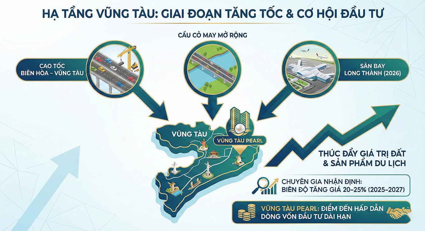 Điểm mạnh Vũng Tàu Pearl vị trí vàng hiếm có