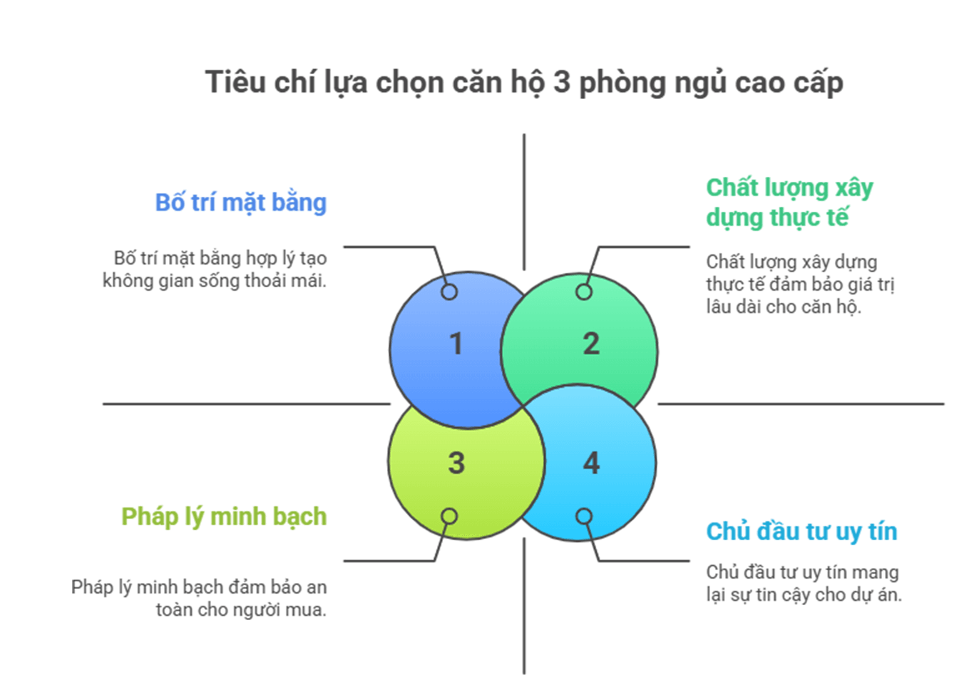 Căn hộ 3 phòng ngủ cao cấp không gian đẳng cấp