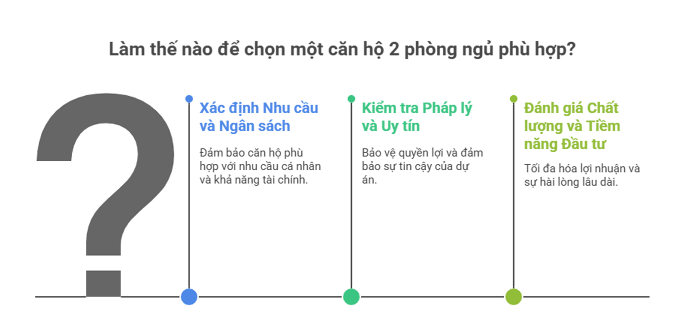Căn hộ 2 phòng ngủ đầy đủ tiện ích sống chuẩn hiện đại
