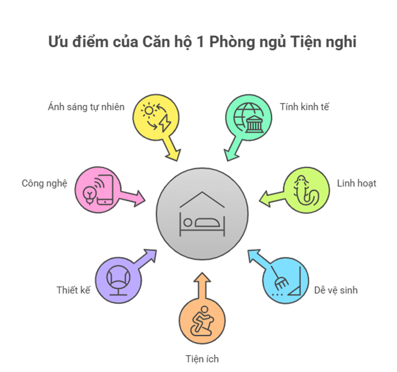 Mặt bằng căn hộ 1 phòng ngủ đẹp tiện nghi nhất