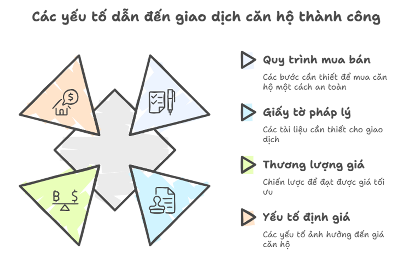 Căn hộ 3 phòng ngủ giá tốt bí quyết chọn đúng