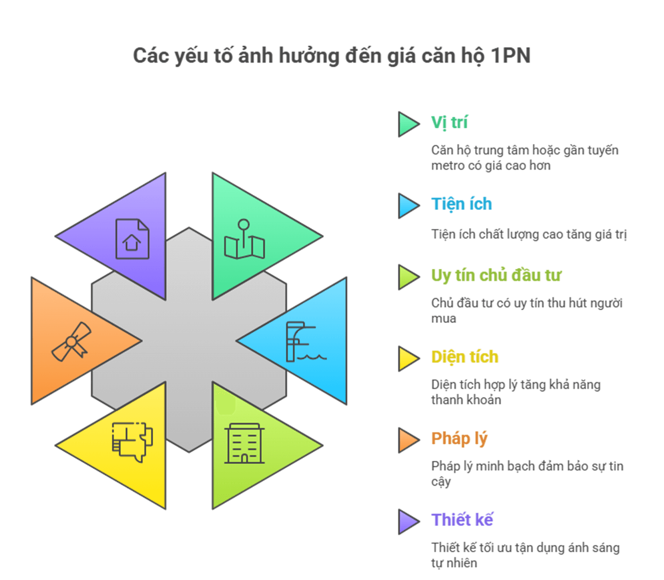 Giá căn hộ 1PN: Cập nhật mới nhất hôm nay
