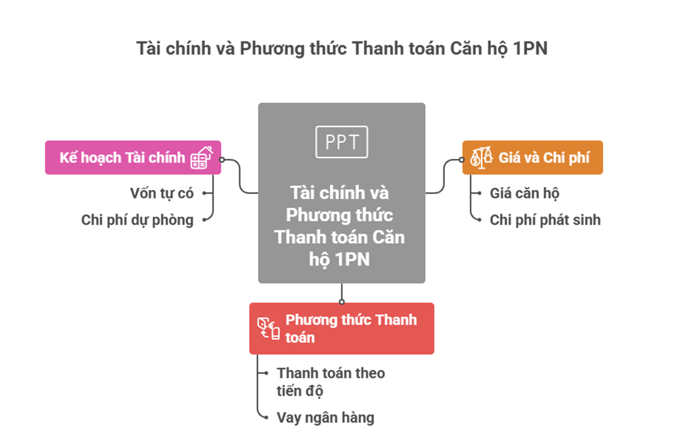 Mua căn hộ 1pn: Bí quyết chọn đúng căn ưng ý nhất