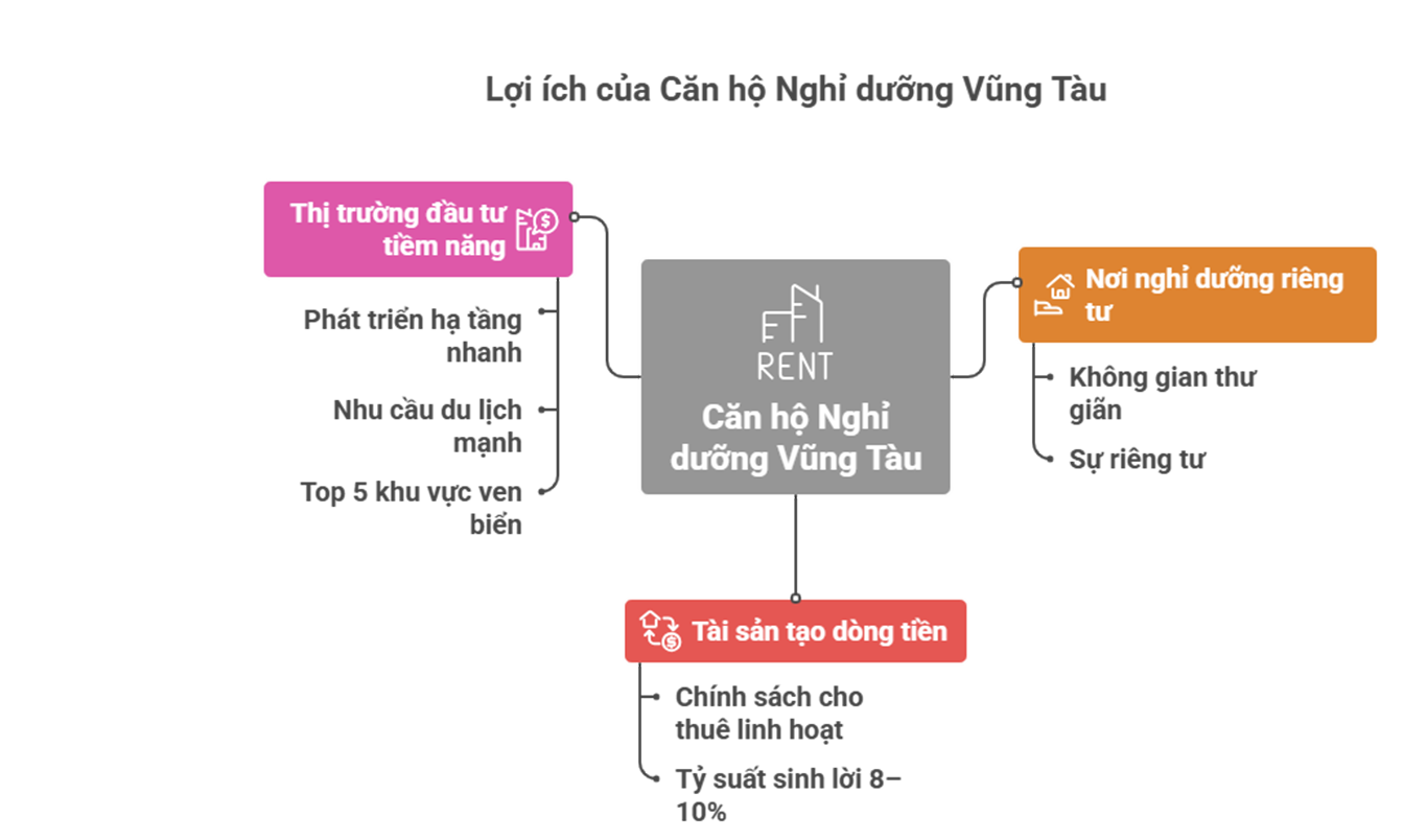 Căn hộ biển Vũng Tàu giá ưu đãi view trực diện