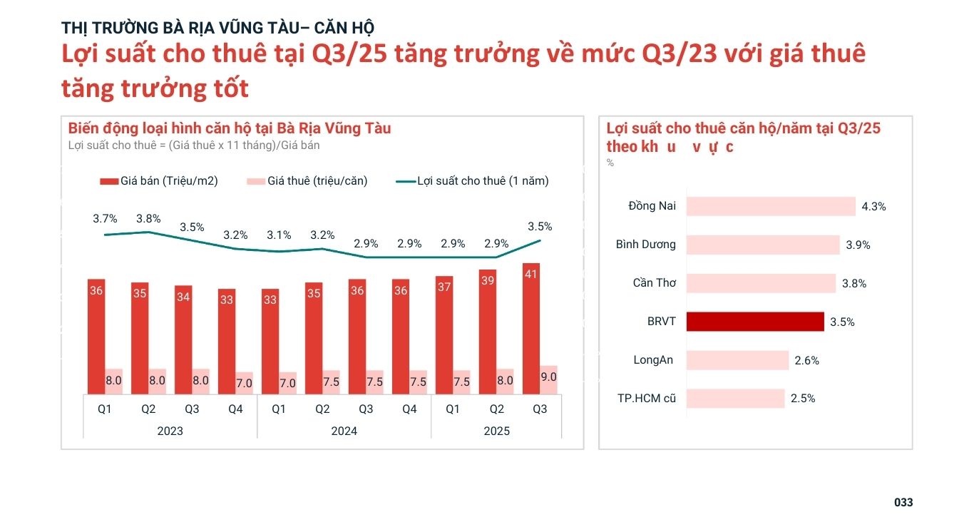 Bất động sản nghỉ dưỡng biển kiến tạo giá trị tương lai