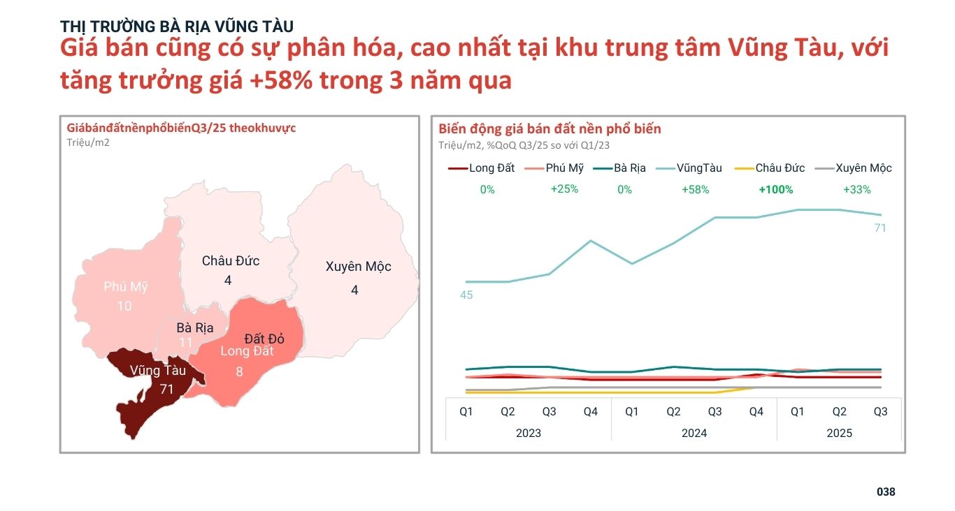 Bất động sản nghỉ dưỡng biển kiến tạo giá trị tương lai