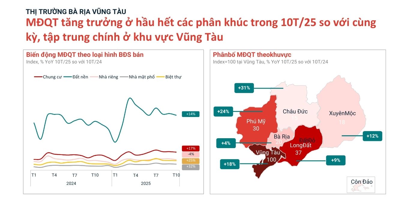 Bất động sản nghỉ dưỡng biển kiến tạo giá trị tương lai