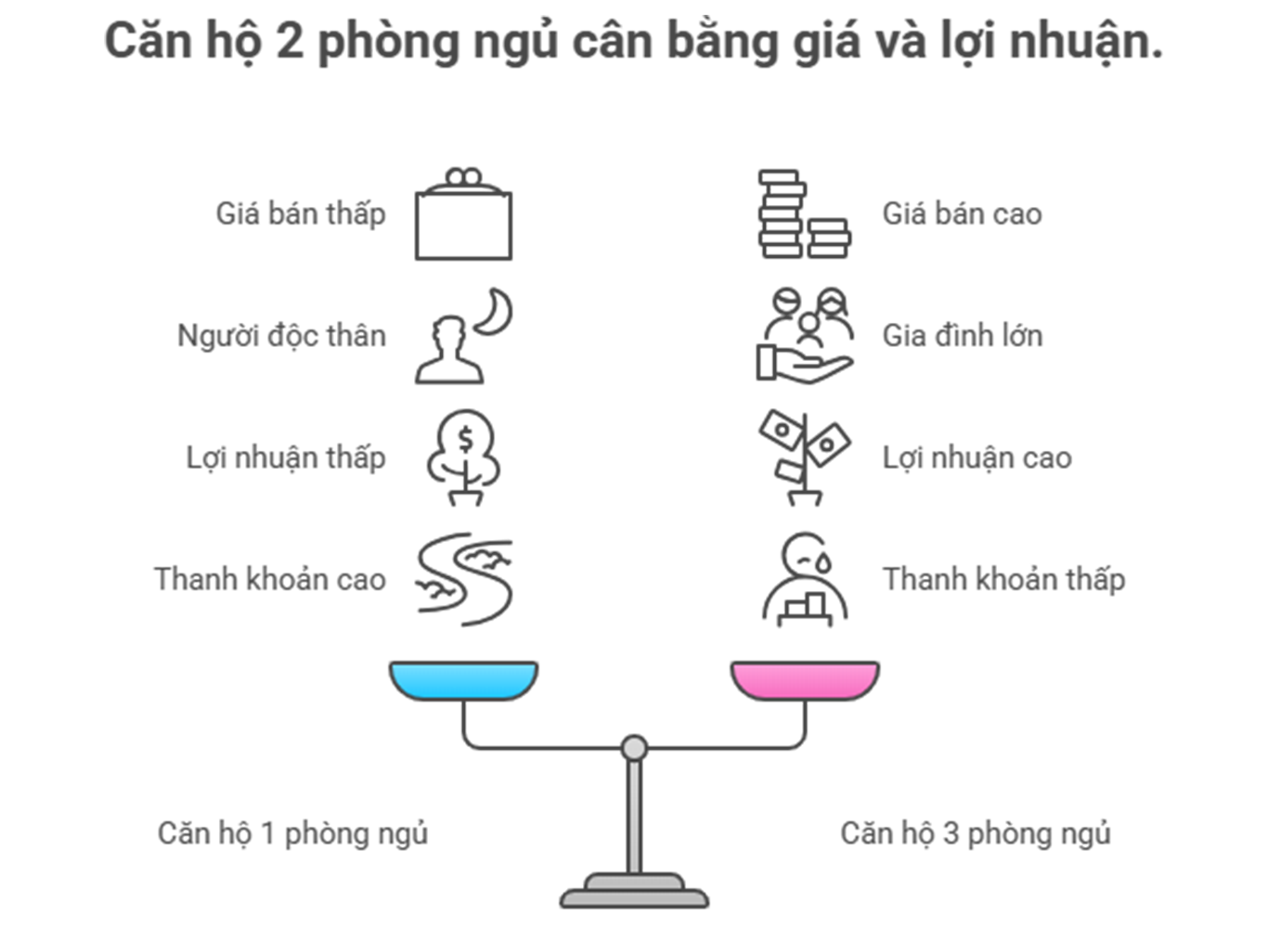 Căn hộ 2 phòng ngủ đầu tư sinh lời vững bền