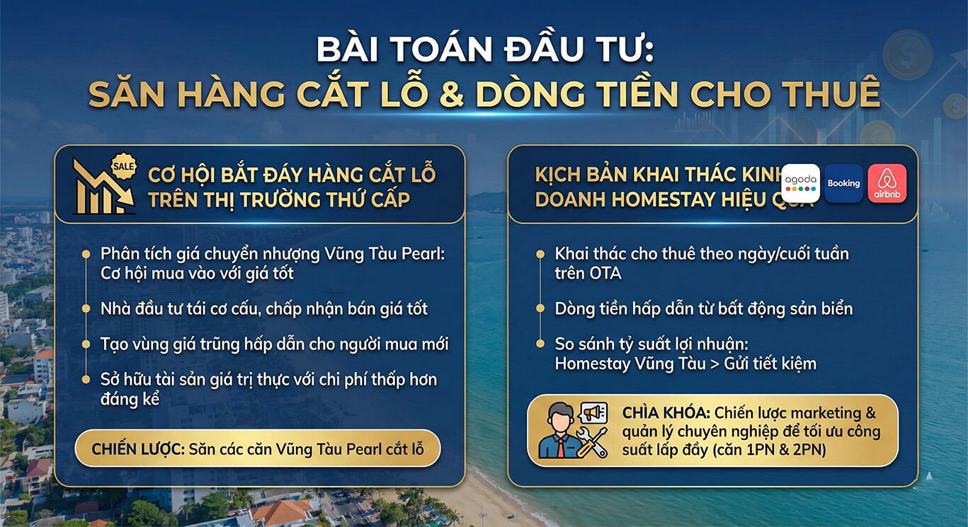 Vũng Tàu Pearl căn hộ biển ưu đãi cực khủng