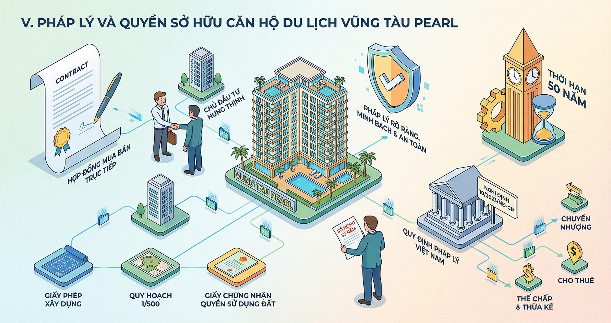 Căn hộ Vũng Tàu Pearl giá rẻ: View biển, sống đẳng cấp